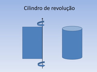Cilindro de revolução
 