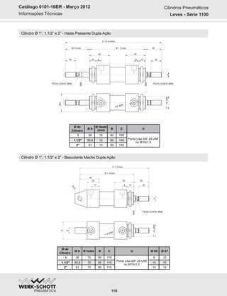 Informações Técnicas
Catálogo 0101-16BR - Março 2012
Cilindro Ø 1”, 1.1/2” e 2” - Basculante Macho Dupla Ação
Cilindro Ø 1”, 1.1/2” e 2” - Haste Passante Dupla Ação
Ø do
Cilindro
Ø A
1 36
1.1/2” 50.8
2” 61
Ø haste
10
10
10
B
80
85
85
C
110
115
115
U
Ponta Lisa 3/8” 24 UNF
ou M10x1.5
Ø A6
8
10
10
Ø A7
12
15
15
Ø do
Cilindro
Ø A
1 36
1.1/2” 50.8
2” 61
Ø Haste
(mm)
10
10
10
B
80
85
85
C
140
145
145
U
Ponta Lisa 3/8” 24 UNF
ou M10x1.5
40
158
30
C +2 Cursos
B + Curso
20
U
40
15 8
30+Curso
20
MM
ØA
PEGA-CHAVE 8MMPEGA-CHAVE 8MM
MM
40
158
30
C + Curso
B + Curso
20
ØA2
U
25
40
E
Ø
D
A
17
PEGA-CHAVE 8MM
1/8” BSP
1”-14UNS
1”-14UNS
1/ "BSP
8
Cilindros Pneumáticos
Leves - Série 1100
116
 