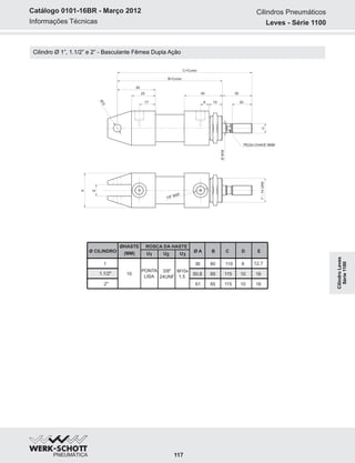 Informações Técnicas
Catálogo 0101-16BR - Março 2012
Cilindro Ø 1”, 1.1/2” e 2” - Basculante Fêmea Dupla Ação
40
158
30
C+Curso
B+Curso
20
ØMM
U
25
40
E
Ø
D
A
17
PEGA-CHAVE 8MM
Ø CILINDRO Ø A B C
1
1.1/2"
2"
ØHASTE
36
50.8
61
110
115
115
80
85
85
(MM)
10
ROSCA DA HASTE
U1 U2 U3
PONTA
LISA
3/8"
24UNF
M10x
1.5
D
8
10
10
E
12,7
16
16
1/8” BSP
1”-14UNS
Leves - Série 1100
Cilindros Pneumáticos
117
CilindroLeves
Série1100
 