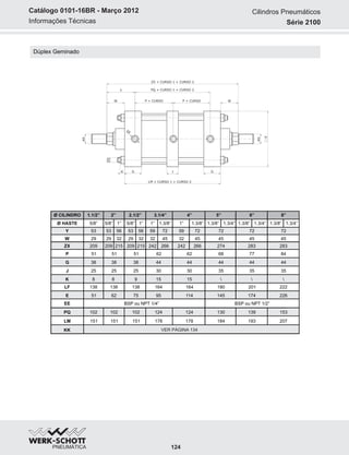 Informações Técnicas
Catálogo 0101-16BR - Março 2012
Dúplex Geminado
Ø CILINDRO
Ø HASTE 5/8”
Y 53
W 29
ZX
P
G
J
K
LF
E
EE
PQ
LM
VER PÁGINA 134
209
51
38
25
8
138
38
25
9
138
5/8”
51
38
25
8
138
44
30
15
164
1.1/2” 2.1/2”2” 3.1/4” 4”
1”
53 56
29 32
5/8” 1”
53 56
29 32
1” 1.3/8”
59 72
32 45
1” 1.3/8”
59 72
32 45
5”
1.3/8” 1.3/4”
72
45
6”
1.3/8” 1.3/4”
72
45
8”
1.3/8” 1.3/4”
72
45
44
30
15
164
274
68
44
35

180
283
77
44
35

201
283
84
44
35

222
BSP ou NPT 1/4” BSP ou NPT 1/2”
215209
102
151
102
151
102
151
124
178
124
178
130
184
139
193
153
207
209 215 242 266 242 266
51 7562 95 114 145 174 226
51 62 62
G J
LM + CURSO 1 + CURSO 2
W
Y
P + CURSO
DD
EE
K
P + CURSO
PQ + CURSO 1 + CURSO 2
ZX + CURSO 1 + CURSO 2
E
G
W
KK
KK
KK
Cilindros Pneumáticos
Série 2100
124
 