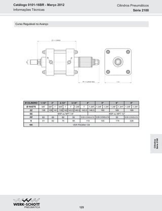 Informações Técnicas
Catálogo 0101-16BR - Março 2012
Curso Regulável no Avanço
Ø CILINDRO
Ø HASTE 5/8”
ZZ 138
EE
PP
E 51 75
5/8”
62 95
1.1/2” 2.1/2”2” 3.1/4” 4”
1”
138 141
5/8” 1”
139 142
1” 1.3/8”
143.5 148.5
1” 1.3/8”
143.5 148.5
5”
1.3/8” 1.3/4”
160
6”
1.3/8” 1.3/4”
169
8”
1.3/8” 1.3/4”
169
114 145 174 226
BSP ou NPT 1/4” BSP ou NPT 1/2”
60 6060 50 50SOB CONSULTA SOB CONSULTASOB CONSULTA
E
E
ZZ + CURSO
PP + CURSO REG.
EE
KK
E
KK VER PÁGINA 134
Cilindros Pneumáticos
Série 2100
125
Cilindros
Série2100
 