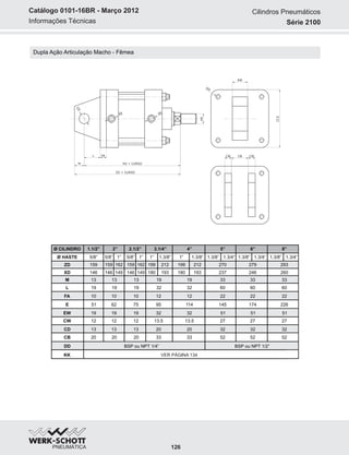 Informações Técnicas
Catálogo 0101-16BR - Março 2012
Dupla Ação Articulação Macho - Fêmea
Ø CILINDRO
Ø HASTE 5/8”
ZD 159
XD 146
M
L
FA
E
EW
CW
CD
CB
DD
KK
13
19
10
51
19
12
10
75
19
12
5/8”
19
10
62
19
12
12
95
32
13.5
1.1/2” 2.1/2”2” 3.1/4” 4”
1”
159 162
146 149
5/8” 1”
159 162
146 149
1” 1.3/8”
199 212
180 193
1” 1.3/8”
199 212
180 193
5”
1.3/8” 1.3/4”
270
237
6”
1.3/8” 1.3/4”
279
246
8”
1.3/8” 1.3/4”
293
260
12
114
32
13.5
33
60
22
145
51
27
33
60
22
174
51
27
33
60
22
226
51
27
BSP ou NPT 1/4” BSP ou NPT 1/2”
13
20
VER PÁGINA 134
2020 33 33 52 52 52
19 19
13 1313 20 20 32 32 32
19 32 32
13
EEEE
CD
EW
CB CWCWL FA
M XD + CURSO
ZD + CURSO
DD
E
KK
Cilindros Pneumáticos
Série 2100
126
 