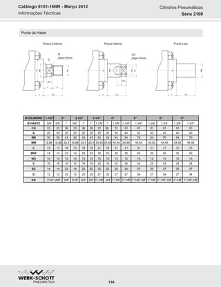 Informações Técnicas
Catálogo 0101-16BR - Março 2012
Ponta da Haste
Ø CILINDRO
Ø HASTE 5/8”
CG 33
A 20
ØB
MM
C
ØNF
NO
V
SC
D
KK
30
15,88
13
14
10
16
5/8”
15,88
1.1/2” 2.1/2”2” 3.1/4” 4”
1”
33 36
20 20
5/8” 1”
33 36
20 20
1” 1.3/8”
36 51
20 30
1” 1.3/8”
36 51
20 30
5”
1.3/8” 1.3/4”
61
6”
1.3/8” 1.3/4”
61
8”
1.3/8” 1.3/4”
61
14
12
7/16” UNF
30 43 30 43 43 54 43 54
25,4 25,415,88
61 61 61
40 40 40 40 40 40
54 70 54 70 54 70
13
14
10
16
14
12
16
23
10
16
22
20
13
14
10
16
14
12
16
23
10
16
22
20
16
23
10
16
22
20
21
30
15
24
30
27
21
30
15
24
30
27
16
23
10
16
22
20
21
30
15
24
30
27
21
40
15
24
37
34
21
30
15
24
30
27
21
40
15
24
37
34
21
30
15
24
30
27
21
40
15
24
37
34
25,4 34,93 34,93 44,45 34,93 44,45 34,93 44,45 44,4534,93
3/4” 7/16” 1”-14F 1”-14F3/4” 1”-14F 1”-14F-12F 1”-14F-12F 1”-14F 1”-14F-12F3/4” 3/4” 1”-14F
KK
MM
NF
A
NO
C
CGV V
NO
A
CG
NF
D
pega-chave
SC
pega-chave
MM
V CG
MM
B
B
B
KK
Rosca Externa Rosca Interna Ponta Lisa
Cilindros Pneumáticos
Série 2100
134
 