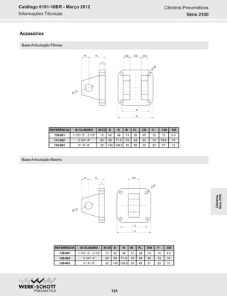 Informações Técnicas
Catálogo 0101-16BR - Março 2012
REFERÊNCIA
110-001 1.1/2”- 2” - 2.1/2”
111-002 3.1/4”- 4”
110-003 5”- 6”- 8”
Ø CILINDRO Ø CD E R
13 62
20 95
32 145
48 13
71.5 19
109.5 33
29 20
44 33
82 52
M
10
12
FL
22
CB F CW
12
13.5
27
DD
6.5
10
13
REFERÊNCIA
120-001 1.1/2”- 2” - 2.1/2”
120-002 3.1/4”- 4”
120-003 5”- 6”- 8”
Ø CILINDRO Ø CD E R
13 62
20 95
32 145
48 13
71.5 19
109.5 33
29 19
44 32
82 51
M
10
12
FL
22
EW F DD
6.5
10
13
Base Articulação Fêmea
Base Articulação Macho
Acessórios
M FL
Ø CD
F
CBCW CW
R
E
Ø
DD
M FL
Ø CD
EW
F
R
E
Ø
DD
Cilindros Pneumáticos
Série 2100
135
Cilindros
Série2100
 