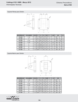 Informações Técnicas
Catálogo 0101-16BR - Março 2012
Suporte Fêmea para Cilindro
REFERÊNCIA
210-220 1.1/2”
211-220 2”
212-220
213-220
214-220
215-220
216-220
217-220
2.1/2”
3.1/4”
4”
5”
6”
8”
Ø CILINDRO Ø CD E R
13 51
13 62
13
20
20
32
32
32
74
95
114
145
170
226
38.5 29
48 29
56.2
71.5
85.8
109.5
132.6
171
29
44
44
82
82
82
20 10
20 10
20
33
33
52
52
52
10
12
12
22
22
22
FL
11
12
CB
11
13.5
13.5
27
27
27
F CW DD M
UNF - 1/4” 13
UNF - 1/4” 13
UNF - 5/16” 113
UNF - 3/8” 19
UNF - 3/8” 49
UNF - 1/2” 33
UNF - 1/2” 33
UNF - 5/8” 33
M FL
Ø CD
CBCW CW
R
E
Ø
DD
F
Cilindros Pneumáticos
Série 2100
Suporte Macho para Cilindro
M FL
ØCD
EW
R
E
Ø
D
D
F
REFERÊNCIA
210-230 1.1/2”
211-230 2”
212-230
213-230
214-230
215-230
216-230
217-230
2.1/2”
3.1/4”
4”
5”
6”
8”
Ø CILINDRO Ø CD E R
13 51
13 62
13
20
20
32
32
32
74
95
114
145
170
226
38.5 29
48 29
56.2
71.5
85.8
109.5
132.6
171
29
44
44
82
82
82
19
19
19
32
32
51
51
51
FL
10
10
EW
10
12
12
22
22
22
F DD
UNF - 1/4”
UNF - 1/4”
UNF - 5/16”
UNF - 3/8”
UNF - 3/8”
UNF - 1/2”
UNF - 1/2”
UNF - 5/8”
13
13
13
19
19
33
33
33
M
136
 