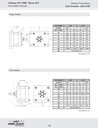 Informações Técnicas
Catálogo 0101-16BR - Março 2012
Flange Traseira
320 380 380
Ø CILINDRO
Ø HASTE 1.3/4” 2”
ZB + CURSO 240 240
W 55 55
E
FC
UF
RF
FT
FB
EE
KK
280
240
360
320
25
Ø 22
1” BSP
VER PÁGINA 147
330
248
430
25
Ø 24
1” BSP
2” 2.1/2”
240 240
55 55
280
240
360
25
Ø 22
1” BSP
330
248
430
25
Ø 24
1” BSP
Ø 10” Ø 12”
W
ZJ + CURSO
XF
EE
FT
KK
RF
UF
E
FC
* dimensões em mm.
Furos Laterais
1” 8f UNC 1” 8f UNC 1” 8f UNC
Ø CILINDRO
Ø HASTE 1.3/4” 2”
ZD + CURSO 238 240
SN + CURSO 110 110
SU
E
NT
ND
TN
XT
SA
EE
KK
25
280
1” 8f UNC
32
140
80
50
1” BSP
VER PÁGINA 147
25
330
32
170
80
50
2” 2.1/2”
238 240
110 110
25
280
32
140
80
50
25
330
32
170
80
50
Ø 10” Ø 12”
1” BSP 1” BSP 1” BSP
1” 8f UNC 1” 8f UNC 1” 8f UNC
ZB + CURSO
EE
SA SA
KK
XT SN + CURSO
SU SU TN
E
ND
NT
* dimensões em mm.
FB
(4 FUROS)
E
Extra Grandes - Série 3100
Cilindros Pneumáticos
144
 