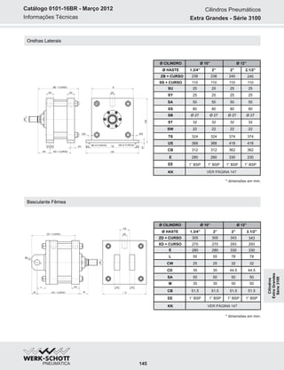 Informações Técnicas
Catálogo 0101-16BR - Março 2012
Orelhas Laterais
50 50 50
Ø CILINDRO
Ø HASTE 1.3/4” 2”
ZB + CURSO 238 240
SS + CURSO 110 110
SU
SA
XS
SB
ST
SW
TS
US
CB
E
EE
KK
25
50
80
Ø 27
32
22
324
368
312
280
1” BSP
VER PÁGINA 147
25
80
Ø 27
32
22
374
2” 2.1/2”
238 240
110 110
25
80
Ø 27
32
22
324
25
80
Ø 27
32
22
374
Ø 10” Ø 12”
368
312
280
1” BSP
418
362
330
1” BSP
418
362
330
1” BSP
E
EE
SU SX SXSY
XS
SU
SS + CURSO
ZB + CURSO
SA SA
TS
US
SB (4 FUROS)
ST
SB (4 FUROS)
KK
SW SW
CB
* dimensões em mm.
Basculante Fêmea
Ø CILINDRO
Ø HASTE 1.3/4” 2”
ZD + CURSO 305 343
XD + CURSO
E
L
CW
CD
SA
M
CB
EE
KK
270
280
55
25
35
50
35
51.5
1” BSP
VER PÁGINA 147
293
330
78
44.5
50
50
51.5
1” BSP
2” 2.1/2”
305 343
270
280
55
35
50
35
51.5
1” BSP
293
330
78
44.5
50
50
51.5
1” BSP
Ø 10” Ø 12”
25 32 32
KK
XD + CURSOM W
L SA
Ø CD
ZD + CURSO EE
CB
E
CW
* dimensões em mm.
SY 25 2525 25
CW
Extra Grandes - Série 3100
Cilindros Pneumáticos
145
Cilindros
ExtraGrandes
Série3100
 