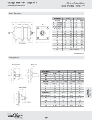 Informações Técnicas
Catálogo 0101-16BR - Março 2012
Ponta da Haste
Ø CILINDRO
Ø HASTE 1.3/4” 2”
MM 44.5 50
B
NO
KK (UNF)
KK (M)
A
C
V
D (PEGA CH.)
DD (PEGA CH.)
NA
CG
F
FD
86
15
1.1/2”x12UNF
M33x3.5
40
20
22
34
37
Ø 40
82
13
Ø 140
86
15
11/2”x12UNF
60
20
22
41.3
41.3
2” 2.1/2”
50 63.5
86
15
1.1/4”x12UNF
60
20
22
41.3
41.3
Ø 49
102
13
Ø 140
86
15
1.17/8”x12UNF
60
20
22
54
54
Ø 49
102
13
Ø 140
Ø 10” Ø 12”
M39x4 M39x4 M48x5
Ø 62
102
13
Ø 140
NO
B
F
FD
DD
(PEGA CHAVE )
MM
KK
V A
CG
Rosca Interna
NO
D
(PEGA CHAVE)
V
CG
C A
B
F
FD
KK
NA
MM
Rosca Externa
MM
V
CG
B
FD
F
Ponta Lisa
Dúplex Geminado
Ø CILINDRO
Ø HASTE 1.3/4” 2”
ZX + 2 CURSOS 380 380
PR + 2 CURSOS
F + 2 CURSOS
P + CURSO
W
E
F
SA
EE
Y
K
KK
220
270
110
55
280
13
50
1” BSP
23
VER PÁGINA 147
220
270
110
330
13
50
2” 2.1/2”
380 380
220
270
110
280
13
50
1” BSP
23
220
270
110
330
13
50
1” BSP
25
Ø 10” Ø 12”
55 55 55
1” BSP
25
80 80 80 80
Y PR + 2 CURSOS Y
W
SA SA
F + 2 CURSOS
SA
ZX + 2 CURSOS
K
W P + CURSOP + CURSO
E
F
KK
EE
* dimensões em mm.
PM 50 5050 50
Extra Grandes - Série 3100
Cilindros Pneumáticos
147
Cilindros
ExtraGrandes
Série3100
 