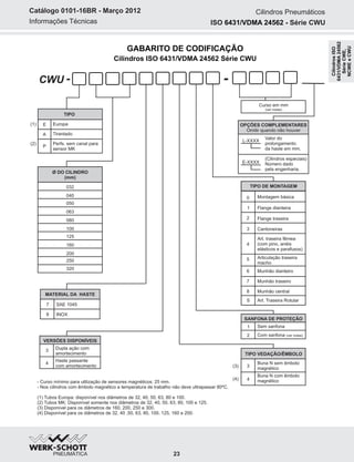 Informações Técnicas
Catálogo 0101-16BR - Março 2012
CWU -
Ø DO CILINDRO
(mm)
032
040
050
063
080
100
125
160
200
- Curso mínimo para utilização de sensores magnéticos: 25 mm.
- Nos cilindros com êmbolo magnético a temperatura de trabalho não deve ultrapassar 80ºC.
(1) Tubos Europa: disponível nos diâmetros de 32, 40, 50, 63, 80 e 100.
(2) Tubos MK: Disponível somente nos diâmetros de 32, 40, 50, 63, 80, 100 e 125.
(3) Disponível para os diâmetros de 160, 200, 250 e 300.
(4) Disponível para os diâmetros de 32, 40 ,50, 63, 80, 100, 125, 160 e 200.
Curso em mm
(ver notas)
TIPO
E
A
P
Europa
Tirantado
Perfs. sem canal para
sensor MK
-
SANFONA DE PROTEÇÃO
1 Sem sanfona
2 Com sanfona (ver notas)
(1)
(3)
250
320
VERSÕES DISPONÍVEIS
3 Dupla ação com
amortecimento
4
Haste passante
com amortecimento
TIPO VEDAÇÃO/ÊMBOLO
3
Buna N sem êmbolo
magnético
4
Buna N com êmbolo
magnético
GABARITO DE CODIFICAÇÃO
Cilindros ISO 6431/VDMA 24562 Série CWU
(2)
(4)
ISO Série CWU6431/VDMA 24562 -
Cilindros Pneumáticos
23
TIPO DE MONTAGEM
0
1
2
3
4
5
6
7
8
Montagem básica
Flange dianteira
Flange traseira
Cantoneiras
Articulação traseira
macho
Munhão dianteiro
Munhão traseiro
Munhão central
Art. traseira fêmea
(com pino, anéis
elásticos e parafusos)
S Art. Traseira Rotular
OPÇÕES COMPLEMENTARES
Omitir quando não houver
Valor do
prolongamento
da haste em mm.
(Cilindros especiais)
Número dado
pela engenharia.
L-XXXX
E-XXXX
MATERIAL DA HASTE
7 SAE 1045
8 INOX
CilindrosISO
6431/VDMA24562
SérieCWE,
NCWEeCWU
 