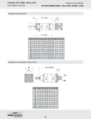 Informações Técnicas
Catálogo 0101-16BR - Março 2012 Cilindros Pneumáticos
26
Montagem por Cantoneiras
Montagem por Articulação Traseira Fêmea
Ø Cil.
32
40
50
63
80
100
125
160
200
250
TW
49
55
66
77
97
114
145
180
220
280
TR
32
36
45
50
63
75
90
115
135
165
AO
7.2
8
9.5
12
16.5
19
25
24
30
30
AU
24
28
32
32
41
41
45
60
70
75
SA
142
161
170
185
210
220
250
300
320
350
AB
7
9
9
9
12
14
16
18
22
26
AT
3
3
3
3
4
4
4.7
4.7
8
12
AH
32
36
45
50
63
71
90
115
135
165
XA
144
163
175
190
215
230
270
320
345
380
Ø Cil.
32
40
50
63
80
100
125
160
200
250
UB
45
52
60
70
90
110
130
170
170
200
CB
26
28
32
40
50
60
70
90
90
110
XD
142
160
170
190
210
230
275
315
335
375
FL
22
25
27
32
36
41
50
55
60
70
CD
10
12
12
16
16
20
25
30
30
40
MR
9
11
11,5
15
15
17
18,5
23,1
31
41
ISO Série CWE, NCWE e CWU6431/VDMA 24562 -
 