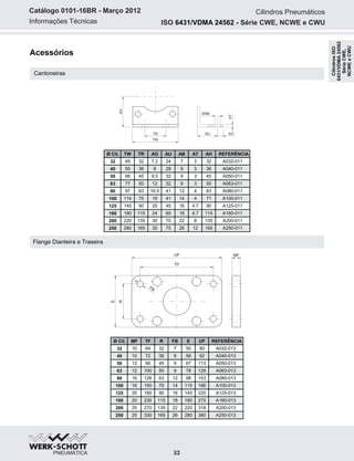 Informações Técnicas
Catálogo 0101-16BR - Março 2012 Cilindros Pneumáticos
33
Ø Cil.
32
40
50
63
80
100
125
160
200
250
MF
10
10
12
12
16
16
20
20
25
25
R
32
36
45
50
63
75
90
115
135
165
FB
7
9
9
9
12
14
16
18
22
26
E
50
56
67
78
98
115
145
180
220
280
3
9
3
6
0
5
8
UF
80
92
11
12
15
18
22
27
31
380
REFERÊNCIA
A032-013
A040-013
A050-013
A063-013
A080-013
A100-013
A125-013
A160-013
A200-013
A250-013
TF
64
72
90
100
126
150
180
230
270
330
Ø Cil.
32
40
50
63
80
100
125
160
200
250
TW
49
55
66
77
97
114
145
180
220
280
TR
32
36
45
50
63
75
90
115
135
165
AO
7.2
8
9.5
12
16.5
19
25
24
30
30
AU
24
28
32
32
41
41
45
60
70
75
AB
7
9
9
9
12
14
16
18
22
26
AT
3
3
3
3
4
4
4.7
4.7
8
12
AH
32
36
45
50
63
71
90
115
135
165
REFERÊNCIA
A032-011
A040-011
A050-011
A063-011
A080-011
A100-011
A125-011
A160-011
A200-011
A250-011
ISO Série CWE, NCWE e CWU6431/VDMA 24562 -
Acessórios
Cantoneiras
Flange Dianteira e Traseira
CilindrosISO
6431/VDMA24562
SérieCWE,
NCWEeCWU
 
