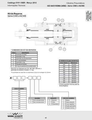 Informações Técnicas
Catálogo 0101-16BR - Março 2012
Kit de Reparos
Série CWE e NCWE
Cilindros Pneumáticos
Opcional nos diâmetros de 125, 160, 200 e 250 mm, a
guarnição do êmbolo é modelo “L” cup.
6
1
7
5 4
3
2
41
* COMANDO DO KIT DE REPAROS:
*A quantidade de cada item vai depender do tipo de montagem do cilindro.
ISO Série CWE e NCWE6431/VDMA 24562 -
K -
TIPO DO CILINDRO
4 Com amortecimento
5 Sem amortecimento
OPÇÕES
Ø DO CILINDRO
032
040
050
063
080
100
125
160
200
250
6 Buna-N
7 Viton
VEDAÇÃOD
8 Poliuretano
1 Básico
2 Haste passante
4 Curso regulável
5 Duplex geminado
6 Duplex contínuo
* O anel magnético não faz parte do
Kit de Reparos.
RERÊNCIA DO ANEL MAGNÉTICO*
Ø do Cilindro Referência
032-005
040-005
050-005
063-005
032
040
050
063
080 080-005
100 100-005
125 125-005
160 160-005
200 200-005
250 250-005
ÍTEM DESCRIÇÃO
1 Guarnição da haste
2 Guarnição o´ring
3 Guarnição de amortecimento
4 "U" cup do êmbolo
5 Guarnição o´ring
6 Fita-guia do êmbolo
7 O´ring do parafuso de amortecimento
CilindrosISO
6431/VDMA24562
SérieCWE,
NCWEeCWU
 