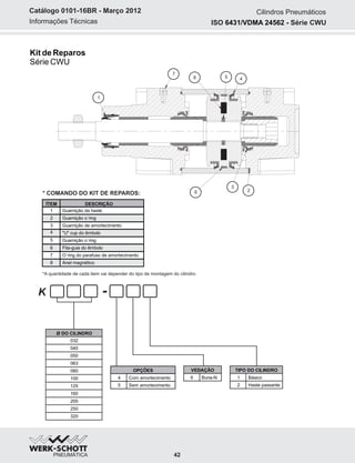Informações Técnicas
Catálogo 0101-16BR - Março 2012
6
1
7
58 4
3
2
*A quantidade de cada item vai depender do tipo de montagem do cilindro.
Cilindros Pneumáticos
ISO Série CWU6431/VDMA 24562 -
Kit de Reparos
Série CWU
42
* COMANDO DO KIT DE REPAROS:
K -
Ø DO CILINDRO
032
040
050
063
080
100
125
160
200
250
320
ÍTEM DESCRIÇÃO
1 Guarnição da haste
2 Guarnição o´ring
3 Guarnição de amortecimento
4 "U" cup do êmbolo
5 Guarnição o´ring
6 Fita-guia do êmbolo
7
8
O
Anel magnético
´ring do parafuso de amortecimento
TIPO DO CILINDRO
4 Com amortecimento
5 Sem amortecimento
OPÇÕES
6 Buna-N
VEDAÇÃOD
1 Básico
2 Haste passante
 