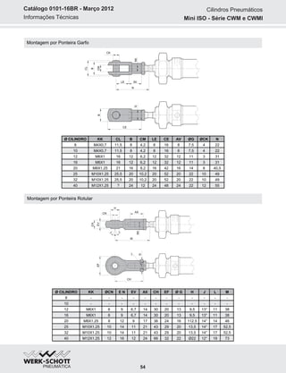 Informações Técnicas
Catálogo 0101-16BR - Março 2012
54
Montagem por Ponteira Garfo
Montagem por Ponteira Rotular
CK
G
N
LE
CE
AV
CL
B
BCM
KK
G
CH
M
J J
AX
H
EF
EN
KK
EV
L
CN
Cilindros Pneumáticos
Mini ISO - Série CWM e CWMI
Ø CILINDRO KK ØCN E N EV AX CH EF Ø G H J L M
8 - - - - - - - - - - - -
10 - - - - - - - - - - - -
12 M6X1 6 9 6,7 14 30 20 13 9,5 13° 11 38
16 M6X1 6 9 6,7 14 30 20 13 9,5 13° 11 38
20 M8X1.25 8 12 9 17 36 24 16 112.5 14° 14 46
25 M10X1.25 10 14 11 21 43 29 20 13,5 14° 17 52,5
32 M10X1.25 10 14 11 21 43 29 20 13,5 14° 17 52,5
40 M12X1.25 12 16 12 24 66 32 22 Ø22 12° 19 73
Ø CILINDRO KK CL B CM LE CE AV ØG ØCK N
8 M4X0,7 11,5 8 4,2 8 16 8 7,5 4 22
10 M4X0,7 11,5 8 4,2 8 16 8 7,5 4 22
12 M6X1 16 12 6,2 12 32 12 11 3 31
16 M6X1 16 12 6,2 12 32 12 11 3 31
20 M8X1.25 21 16 8,2 16 42 16 14 8 40,5
25 M10X1.25 25,5 20 10,2 20 52 20 22 10 49
32 M10X1.25 25,5 20 10,2 20 52 20 22 10 49
40 M12X1.25 ? 24 12 24 48 24 22 12 55
 
