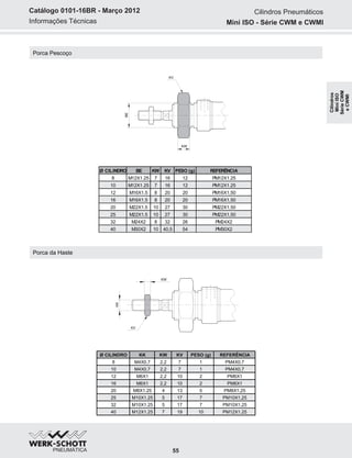 Informações Técnicas
Catálogo 0101-16BR - Março 2012
55
Porca da Haste
Porca Pescoço
BE
KW
KV
KK
KV
KW
Cilindros Pneumáticos
Mini ISO - Série CWM e CWMI
Ø CILINDRO BE KW KV PESO (g)
8 M12X1.25 7 16 12
10 M12X1.25 7 16 12
12 M16X1.5 8 20 20
16 M16X1.5 8 20 20
20 M22X1.5 10 27 30
25 M22X1.5 10 27 30
32 M24X2 8 32 26
40 M30X2 10 40,5 54
REFERÊNCIA
PM12X1.25
PM12X1.25
PM16X1,50
PM30X2
PM16X1,50
PM22X1,50
PM22X1,50
PM24X2
Ø CILINDRO KK KW KV PESO (g)
8 M4X0,7 2,2 7 1
10 M4X0,7 2,2 7 1
12 M6X1 2,2 10 2
16 M6X1 2,2 10 2
20 M8X1.25 4 13 5
25 M10X1.25 5 17 7
32 M10X1.25 5 17 7
40 M12X1.25 7 19 10 PM12X1.25
PM6X1
PM8X1,25
PM10X1,25
PM10X1,25
REFERÊNCIA
PM4X0,7
PM4X0,7
PM6X1
Cilindros
MiniISO
SérieCWM
eCWMI
 