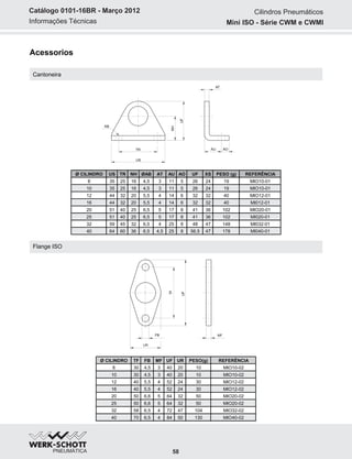 Informações Técnicas
Catálogo 0101-16BR - Março 2012
58
Acessorios
Cantoneira
Flange ISO
AB
AU
US
TR AO
NH
UF
AT
FB
UF
TF
MF
UR
Cilindros Pneumáticos
Mini ISO - Série CWM e CWMI
Ø CILINDRO US TR NH ØAB AT AU AO UF XS PESO (g)
8 35 25 16 4,5 3 11 5 26 24 19
10 35 25 16 4,5 3 11 5 26 24 19
12 44 32 20 5,5 4 14 6 32 32 40
16 44 32 20 5,5 4 14 6 32 32 40
20 51 40 25 6,5 5 17 8 41 36 102
25 51 40 25 6,5 5 17 8 41 36 102
32 59 45 32 6,5 4 25 8 48 47 148
40 64 60 36 6,5 4,5 25 8 56,5 47 178 MI040-01
MI012-01
MIO20-01
MI020-01
MI032-01
REFERÊNCIA
MIO10-01
MIO10-01
MIO12-01
Ø CILINDRO TF FB MF UF UR PESO(g)
8 30 4,5 3 40 20 10
10 30 4,5 3 40 20 10
12 40 5,5 4 52 24 30
16 40 5,5 4 52 24 30
20 50 6,6 5 64 32 50
25 50 6,6 5 64 32 50
32 58 6,5 4 72 47 104
40 70 6,5 4 84 50 130 MIO40-02
MIO12-02
MIO20-02
MIO20-02
MIO32-02
REFERÊNCIA
MIO10-02
MIO10-02
MIO12-02
 