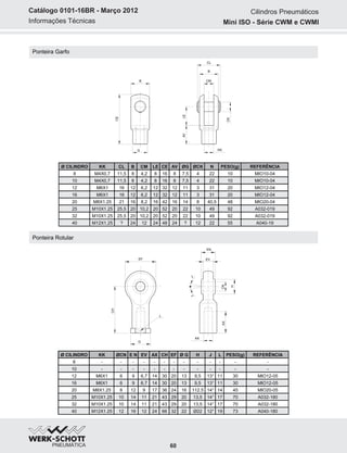 Informações Técnicas
Catálogo 0101-16BR - Março 2012
60
Ponteira Rotular
Ponteira Garfo
B
CE
KK
CL
B
CM
CK
KK
EF
L
JJ
AX
CH
H
CN
G
EN
EV
LEAV
G
Cilindros Pneumáticos
Mini ISO - Série CWM e CWMI
Ø CILINDRO KK CL B CM LE CE AV ØG ØCK N PESO(g)
8 M4X0,7 11,5 8 4,2 8 16 8 7,5 4 22 10
10 M4X0,7 11,5 8 4,2 8 16 8 7,5 4 22 10
12 M6X1 16 12 6,2 12 32 12 11 3 31 20
16 M6X1 16 12 6,2 12 32 12 11 3 31 20
20 M8X1.25 21 16 8,2 16 42 16 14 8 40,5 48
25 M10X1.25 25,5 20 10,2 20 52 20 22 10 49 92
32 M10X1.25 25,5 20 10,2 20 52 20 22 10 49 92
40 M12X1.25 ? 24 12 24 48 24 ? 12 22 55 A040-19
MIO12-04
MIO20-04
A032-019
A032-019
REFERÊNCIA
MIO10-04
MIO10-04
MIO12-04
Ø CILINDRO KK ØCN E N EV AX CH EF Ø G H J L PESO(g)
8 - - - - - - - - - - - -
10 - - - - - - - - - - - -
12 M6X1 6 9 6,7 14 30 20 13 9,5 13° 11 30
16 M6X1 6 9 6,7 14 30 20 13 9,5 13° 11 30
20 M8X1.25 8 12 9 17 36 24 16 112.5 14° 14 45
25 M10X1.25 10 14 11 21 43 29 20 13,5 14° 17 70
32 M10X1.25 10 14 11 21 43 29 20 13,5 14° 17 70
40 M12X1.25 12 16 12 24 66 32 22 Ø22 12° 19 73 A040-180
MIO12-05
MIO20-05
A032-180
A032-180
REFERÊNCIA
-
-
MIO12-05
 