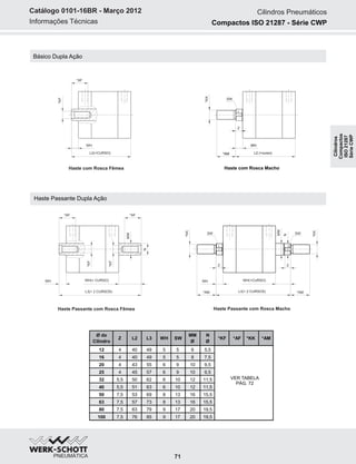 Informações Técnicas
Catálogo 0101-16BR - Março 2012
Básico Dupla Ação
Haste Passante Dupla Ação
Haste Passante com Rosca Fêmea Haste Passante com Rosca Macho
Haste com Rosca Fêmea Haste com Rosca Macho
*AM
WH
*KK
SW
L2 (+curso)
Z
*AF
WH
L2(+CURSO)
*KF
*AF *AF
WH(+ CURSO)
*KF
MM
N
L3(+ 2 CURSOS)
*KF
WH
*KK
*AML3(+ 2 CURSOS)*AM
SW SW
Z
WH(+CURSO)
*KK
N
MM
Z
WH
71
Ø do
Cilindro
Z L2
N
Ø
*KF *AF *KK *AM
12 4 40 5,5
VER TABELA
PÁG. 72
16 4 40 7,5
20 4 43 9,5
25 4 45 9,5
32 5,5 50 11,5
40 5,5 51 11,5
50 7,5 53 15,5
63 7,5 57 15,5
80 7,5 63 19,5
100 7,5 76
L3
49
49
55
57
62
63
69
73
79
85
WH
5
5
6
6
6
6
8
8
9
9
SW
5
5
9
9
10
10
13
13
17
17
MM
Ø
6
8
10
10
12
12
16
16
20
20 19,5
Cilindros Pneumáticos
Compactos ISO 21287 - Série CWP
Cilindros
Compactos
ISO21287
SérieCWP
 