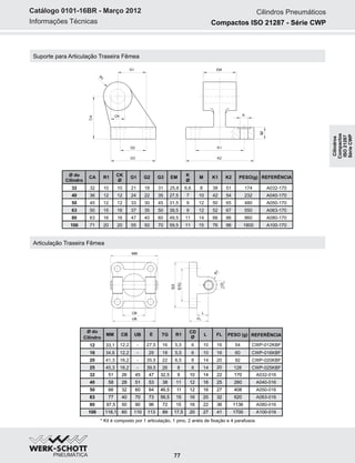 Informações Técnicas
Catálogo 0101-16BR - Março 2012
Suporte para Articulação Traseira Fêmea
Articulação Traseira Fêmea
M
CA
R1
CK
G2
G3
K1
K2
G1 EM
K
* Kit é composto por 1 articulação, 1 pino, 2 anéis de fixação e 4 parafusos
CB
UB
L
FL
TG
E
CD
MM
R
1
77
Ø do
Cilindro
32
40
50
63
80
100
CA
32
36
45
50
63
71
R1
10
12
12
15
16
20
CK
Ø
10
12
12
16
16
20
G1
21
24
33
37
47
55
G2
18
22
30
35
40
50
G3
31
35
45
50
60
70
25,8
EM
27,5
31,5
39,5
49,5
59,5
K
Ø
6,6
7
9
9
11
11
PESO(g)
174
232
480
550
860
M
8
10
12
12
14
15
K1
38
42
50
52
66
76
K2
51
54
65
67
86
96 1800
REFERÊNCIA
A032-170
A040-170
A050-170
A063-170
A080-170
A100-170
Ø do
Cilindro
12
40
20
63
Ø do
Cilindro
16
63
Ø do
Cilindro
25
32
40
50
63
80
100
51
58
66
77
97,5
118,1
26
28
32
40
50
60
45
51
60
70
90
110
47
53
64
73
96
113
32,5
38
46,5
56,5
72
89
9
11
11
15
15
17,5
10
12
12
16
16
20
14
16
16
20
22
27
22
25
27
32
36
41
170
260
408
620
1136
1700
A032-016
A040-016
A050-016
A063-016
A080-016
A100-016
63
100
51
58
66
77
97,5
118,1
26
28
32
40
50
60
45
51
60
70
90
110
47
53
64
73
96
113
32,5
38
46,5
56,5
72
89
9
11
11
15
15
17,5
10
12
12
16
16
20
14
16
16
20
22
27
22
25
27
32
36
41
170
260
408
620
1136
1700 -
63
100
5
33,1 12,2 27,5 16 5,5 6 10 54 CWP-012KBF
1
58
66
77
97,5
118,1
26
28
32
40
50
60
45
51
60
70
90
110
47
53
64
73
96
113
32,5
38
46,5
56,5
72
89
9
11
11
15
15
17,5
10
12
12
16
16
20
14
16
16
20
22
27
22
25
27
32
36
41
170
260
408
620
1136
1700 -
34,6 12,2 - 29 18 5,5 6 10 60
33,1 -
41,3 16,2 - 35,5 22 6,5 8 14 92
45,3 16,2 - 39,5 26 8 8 14 20
20
16
16
128
CWP-016KBF
CWP-020KBF
CWP-025KBF
Cilindros Pneumáticos
Compactos ISO 21287 - Série CWP
MM CB UB E TG R1
CD
Ø
L FL PESO (g) REFERÊNCIA Cilindros
Compactos
ISO21287
SérieCWP
 