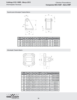 Informações Técnicas
Catálogo 0101-16BR - Março 2012
Suporte para Articulação Traseira Macho
Articulação Traseira Macho
TG
E
CD
R1
EW L
FL
78
Ø do
Cilindro
REFERÊNCIA
1
3
2
2 A032-015
1
4
6
0 A040-015
2
5
0
0 A050-015
2
6
0
3 A063-015
80 A080-015
100
EW
25,9
27,9
31,8
39,8
49,5
59,5
E
47
53
64
73
96
113
TG
32,5
38
46,5
56,5
72
89
R1
9
11
11
15
15
18
CD
Ø
10
12
12
16
16
20
L
14
16
16
20
22
27
FL
22
25
27
32
36
41
PESO(g)
152
206
340
514
1154
1858 A100-015
11,9 27,5 16 5,5 6 10 16 54 CWP-012KBM
11,9 29 18 5,5 6 10 16 60
15,9 35,5 22 6,5 8 14 20 92
15,9 39,5 26 8 8 14 20 128
CWP-016KBM
CWP-020KBM
CWP-025KBM
AX
AU
AT
AP
AV
FB
AY
AR
AQ
AS
Ø do
Cilindro
AU AX AQ AR AY AS AV
Ø
AT AP FB
Ø
PESO(g) REFERÊNCIA
12 24 18,5 25 6 2,5 15 6 3 27 5,5 40 MIO12-03
16 24 18,5 25 6 2,5 15 6 3 27 5,5 40 MIO12-03
20 30 24 32 10 4 20 8 4 30 6,5 80 MIO20-03
25 30 24 32 10 4 20 8 4 30 6,5 80 MIO20-03
Cilindros Pneumáticos
Compactos ISO 21287 - Série CWP
 