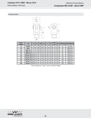 mas！！！！！！！ Cilindros2012 | PDF