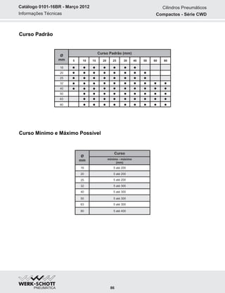 Informações Técnicas
Catálogo 0101-16BR - Março 2012
Curso Padrão
Curso Mínimo e Máximo Possível
86
Cilindros Pneumáticos
Compactos - Série CWD
Ø
mm
Curso Padrão (mm)
16
20
25
40
32
50
63
80
5 10 15 20 25 30 40 50 60 80
Ø
mm mínimo - máximo
(mm)
Curso
16
20
25
40
32
50
63
80
5 até 200
5 até 200
5 até 200
5 até 300
5 até 300
5 até 300
5 até 300
5 até 400
 