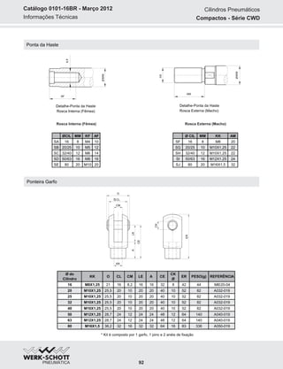Informações Técnicas
Catálogo 0101-16BR - Março 2012
Ponta da Haste
92
ØMM
Detalhe-Ponta da Haste
Rosca Interna (Fêmea)
AF
KF
Rosca Interna (Fêmea)
Detalhe-Ponta da Haste
Rosca Externa (Macho)
AM
ØMM
KK
Rosca Externa (Macho)
Ponteira Garfo
ALE
CM
CL
O
CE
KK
ER
CK
* Kit é composto por 1 garfo, 1 pino e 2 anéis de fixação
Ø do
Cilindro
KK PESO(g) REFERÊNCIA
16 M8X1,25 44 MI020-04
20 M10X1,25 82 A032-019
25 M10X1,25 82 A032-019
50 M12X1,25 140 A040-019
63 M12X1,25 140 A040-019
80 M16X1,5 336 A050-019
CL
16
20
20
24
24
32
CM
8,2
10
10
12
12
16
LE
16
20
20
24
24
32
A
16
20
20
24
24
32
CE
32
40
40
48
48
64
CK
Ø
8
10
10
12
12
16
ER
42
52
52
64
64
83
O
21
25,5
25,5
28,7
28,7
38,2
32 M10X1,25 82 A032-01920 10 20 20 40 10 5225,5
40 M10X1,25 82 A032-01920 10 20 20 40 10 5225,5
Cilindros Pneumáticos
Compactos - Série CWD
ØCIL MM KF AF
SA 16 8 M4 10
SB 20/25 10 M5 12
SC 32/40 12 M6 14
SD 50/63 16 M8 16
SE 80 20 M10 20
Ø CIL MM KK AM
SF 16 8 M8 20
SG 20/25 10 M10X1.25 22
SH 32/40 12 M10X1.25 22
SI 50/63 16 M12X1.25 24
SJ 80 20 M16X1.5 32
 
