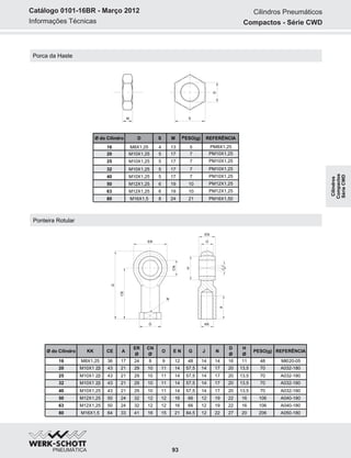 Informações Técnicas
Catálogo 0101-16BR - Março 2012
Porca da Haste
M S
D
Ø do Cilindro D PESO(g) REFERÊNCIA
16 M8X1,25 5
32 M10X1,25 7
40 M10X1,25 7
50 M12X1,25 10
63 M12X1,25 10
80 M16X1,5 21
S
4
5
5
6
6
8
M
13
17
17
19
19
24
PM8X1,25
PM10X1,25
PM10X1,25
PM12X1,25
PM12X1,25
PM16X1,50
20 M10X1,25 75 17 PM10X1,25
25 M10X1,25 75 17 PM10X1,25
93
Ponteira Rotular AJJ
H
KK
CN
N
OER
EN
CE
G
D
Ø do Cilindro KK PESO(g) REFERÊNCIA
16 M8X1,25 48 MI020-05
25 M10X1 ,25 70 A032-180
40 M10X1,25 70 A032-180
50 M12X1,25 106 A040-180
63 M12X1,25 106 A040-180
80 M16X1,5 206 A050-180
CE
36
43
43
50
50
64
A
17
21
21
24
24
33
ER
Ø
24
29
29
32
32
41
CN
Ø
8
10
10
12
12
16
O
9
11
11
12
12
15
E N
12
14
14
16
16
21
G
48
57,5
57,5
66
66
84,5
J
14
14
14
12
12
12
N
14
17
17
19
19
22
D
Ø
16
20
20
22
22
27
1
1
H
Ø
11
3,5
3,5
16
16
20
20 M10X1 ,25 70 A032-18043 21 29 10 11 14 57,5 14 17 20 13,5
32 M10X1 ,25 70 A032-18043 21 29 10 11 14 57,5 14 17 20 13,5
Cilindros Pneumáticos
Compactos - Série CWD
Cilindros
Compactos
SérieCWD
 