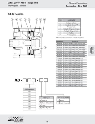 Informações Técnicas
Catálogo 0101-16BR - Março 2012
Kit de Reparos
KD - -
ÍTEM DESCRIÇÃO
1 Vedação da Haste
2 Vedação do Êmbolo “Z”
3 Amortecimento
4 Vedação O´ring das Tampas
5 Vedação O´ring da Haste
6 Fita Guia
** Anel Magnético
** Anel magnético somente na vedação magnética
1 4 3 2 6
*
4 3 5
Cilindros Pneumáticos
Compactos - Série CWD
95
REFERÊNCIA DESCRIÇÃO
K16WDHP Kit Reparo CWD Buna N Haste Passsante Ø16
K20WDHP Kit Reparo CWD Buna N Haste Passsante Ø20
K25WDHP Kit Reparo CWD Buna N Haste Passsante Ø25
K32WDHP Kit Reparo CWD Buna N Haste Passsante Ø32
K40WDHP Kit Reparo CWD Buna N Haste Passsante Ø40
K50WDHP Kit Reparo CWD Buna N Haste Passsante Ø50
K63WDHP Kit Reparo CWD Buna N Haste Passsante Ø63
K80WDHP Kit Reparo CWD Buna N Haste Passsante Ø80
K16WDN Kit Reparo CWD Buna N Dupla Ação Ø16
K20WDN Kit Reparo CWD Buna N Dupla Ação Ø20
K25WDN Kit Reparo CWD Buna N Dupla Ação Ø25
K32WDN Kit Reparo CWD Buna N Dupla Ação Ø32
K40WDN Kit Reparo CWD Buna N Dupla Ação Ø40
K50WDN Kit Reparo CWD Buna N Dupla Ação Ø50
K63WDN Kit Reparo CWD Buna N Dupla Ação Ø63
K80WDN Kit Reparo CWD Buna N Dupla Ação Ø80
K16WDV Kit Reparo CWD Viton N Dupla Ação Ø16
K20WDV Kit Reparo CWD Viton N Dupla Ação Ø20
K25WDV Kit Reparo CWD Viton N Dupla Ação Ø25
K32WDV Kit Reparo CWD Viton N Dupla Ação Ø32
K40WDV Kit Reparo CWD Viton N Dupla Ação Ø40
K50WDV Kit Reparo CWD Viton N Dupla Ação Ø50
K63WDV Kit Reparo CWD Viton N Dupla Ação Ø63
K80WDV Kit Reparo CWD Viton N Dupla Ação Ø80
Ø DO CILINDRO
032
040
050
063
080
025
020
016
VEDAÇÃO
4
5
6
3
Buna N Magnético
Viton
Viton Magnético
Buna N
TIPO DE CILINDRO
2
1
Haste Passante
Básico
Cilindros
Compactos
SérieCWD
 