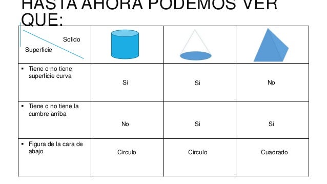 Tema 6: Cilindros, conos y pirámides