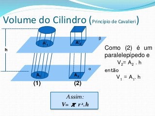 Como (2) é um
paralelepípedo e
V2= A2 . h
então
V1 = A1. h
α
β
A2
A’2
h
(1) (2)
Assim:
V= π r2.h
Volume do Cilindro (Princípio de Cavalieri)
A1
A’1
 