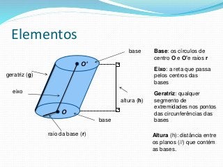 Elementos
O’
O
base
base
raio da base (r)
eixo
.
.
altura (h)
Base: os círculos de
centro O e O'e raios r
Eixo: a reta que passa
pelos centros das
bases
Altura (h): distância entre
os planos (//) que contém
as bases.
Geratriz: qualquer
segmento de
extremidades nos pontos
das circunferências das
bases
geratriz (g)
 