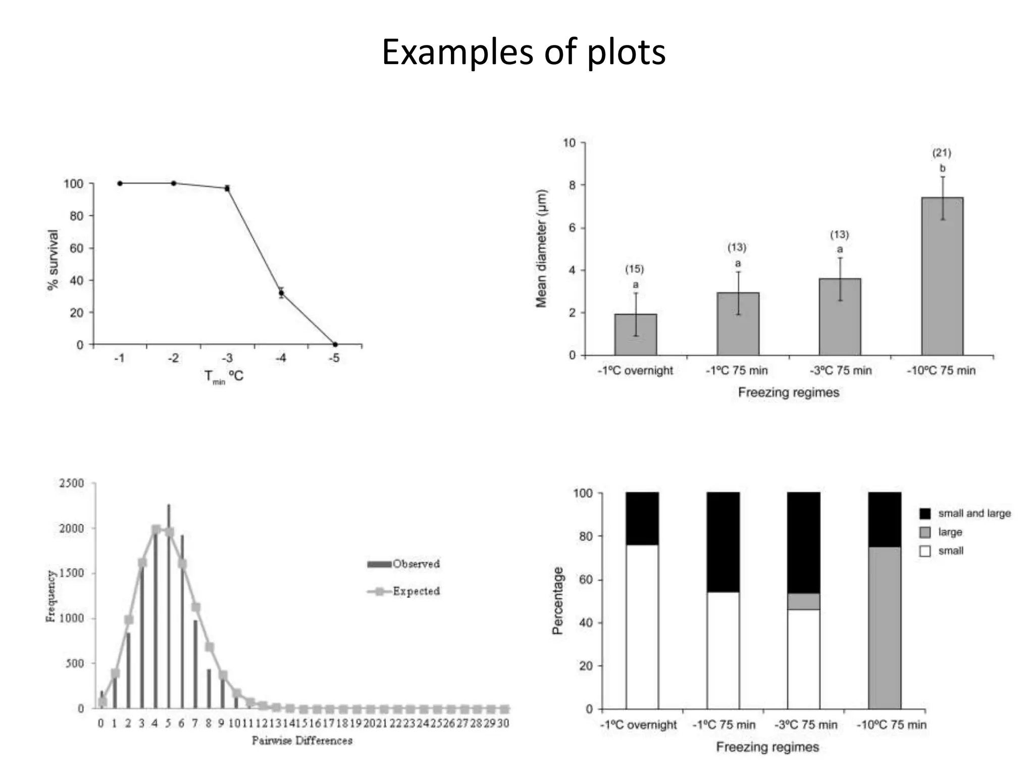 Examples of plots
 