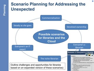 Scenario Planning for Addressing the
Unexpected
37
Commercialisation
Devolved ownership
The niche librarian
Everyone’s an IT
expert
Possible scenarios
for libraries and the
Cloud
Steady as she goes
Outline challenges and opportunities for libraries
based on an expanded version of these scenarios)
Everyone’s a
librarian
Planning
 