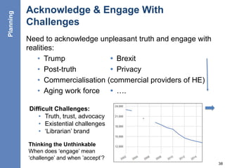 Acknowledge & Engage With
Challenges
Need to acknowledge unpleasant truth and engage with
realities:
• Trump  Brexit
• Post-truth  Privacy
• Commercialisation (commercial providers of HE)
• Aging work force  ….
38
Planning
Difficult Challenges:
• Truth, trust, advocacy
• Existential challenges
• ‘Librarian’ brand
Thinking the Unthinkable
When does ‘engage’ mean
‘challenge’ and when ’accept’?
 