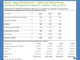 Looking at the Futurologists
• Gartner report
9
 