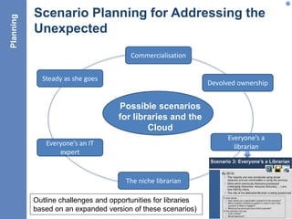 Scenario Planning for Addressing the
Unexpected
37
Commercialisation
Devolved ownership
The niche librarian
Everyone’s an ...
