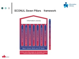 SCONUL Seven Pillars  framework 