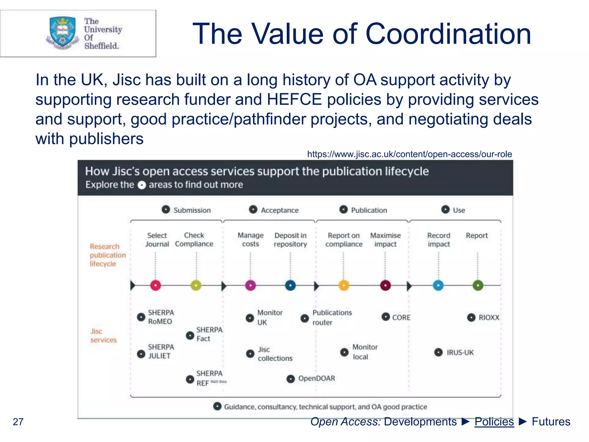 The Value of Coordination
In the UK, Jisc has built on a long history of OA support activity by
supporting research funder and HEFCE policies by providing services
and support, good practice/pathfinder projects, and negotiating deals
with publishers
27
https://www.jisc.ac.uk/content/open-access/our-role
Open Access: Developments ► Policies ► Futures
 