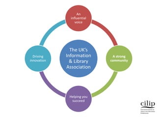The UK’s
Information
& Library
Association
An
influential
voice
A strong
community
Helping you
succeed
Driving
innovation
 