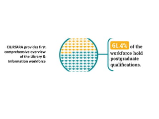 CILIP/ARA provides first
comprehensive overview
of the Library &
Information workforce
 