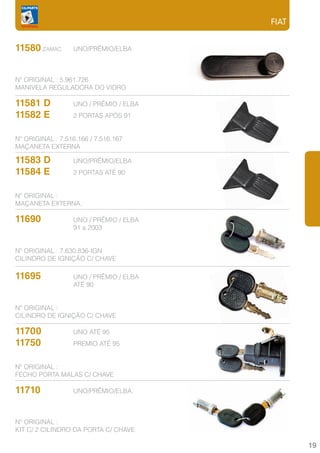 FIAT


11580 ZAMAC	      UNO/PRÊMIO/ELBA



Nº ORIGINAL : 5.961.726
MANIVELA REGULADORA DO VIDRO

11581 D		         UNO / PRÊMIO / ELBA
11582 E		         2 PORTAS APÓS 91


Nº ORIGINAL : 7.516.166 / 7.516.167
MAÇANETA EXTERNA

11583 D		         UNO/PRÊMIO/ELBA
11584 E		         2 PORTAS ATÉ 90


Nº ORIGINAL :
MAÇANETA EXTERNA.

11690		
   UNO / PRÊMIO / ELBA
			91 a 2003


Nº ORIGINAL : 7.630.836-IGN
CILINDRO DE IGNIÇÃO C/ CHAVE

11695		
   UNO / PRÊMIO / ELBA
			ATÉ 90


Nº ORIGINAL :
CILINDRO DE IGNIÇÃO C/ CHAVE

11700		           UNO ATÉ 95
11750		           PREMIO ATÉ 95


Nº ORIGINAL :
FECHO PORTA MALAS C/ CHAVE

11710		           UNO/PRÊMIO/ELBA.



Nº ORIGINAL :
KIT C/ 2 CILINDRO DA PORTA C/ CHAVE

                                               19
 