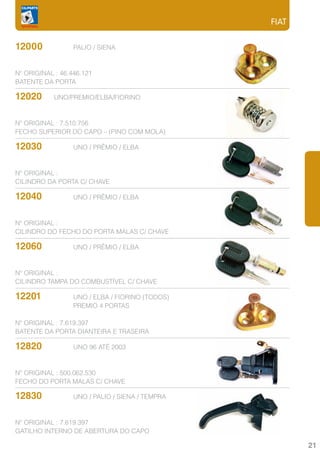 FIAT


12000		           PALIO / SIENA



Nº ORIGINAL : 46.446.121
BATENTE DA PORTA

12020	UNO/PREMIO/ELBA/FIORINO

Nº ORIGINAL : 7.510.756
FECHO SUPERIOR DO CAPO – (PINO COM MOLA)

12030		           UNO / PRÊMIO / ELBA



Nº ORIGINAL :
CILINDRO DA PORTA C/ CHAVE

12040		           UNO / PRÊMIO / ELBA



Nº ORIGINAL :
CILINDRO DO FECHO DO PORTA MALAS C/ CHAVE

12060		           UNO / PRÊMIO / ELBA



Nº ORIGINAL :
CILINDRO TAMPA DO COMBUSTÍVEL C/ CHAVE

12201		           UNO / ELBA / FIORINO (TODOS)
			               PREMIO 4 PORTAS

Nº ORIGINAL : 7.619.397
BATENTE DA PORTA DIANTEIRA E TRASEIRA

12820		           UNO 96 ATÉ 2003



Nº ORIGINAL : 500.062.530
FECHO DO PORTA MALAS C/ CHAVE

12830		           UNO / PALIO / SIENA / TEMPRA



Nº ORIGINAL : 7.619.397
GATILHO INTERNO DE ABERTURA DO CAPO

                                                        21
 