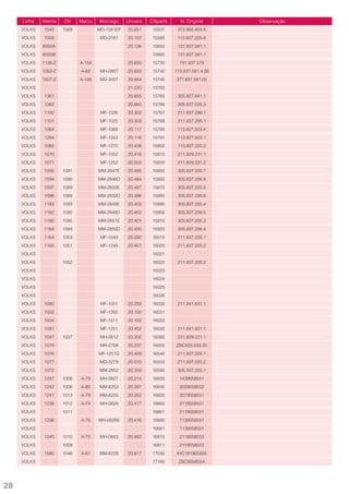 Linha   Atemis   Ori    Marzu   Morcego     Univers.   Ciliparts     N. Original      Observação
     VOLKS   1542     1069           MD-1581EP   20.851      15507       373.868.404.A
     VOLKS   1058                     MD-3181    20.107      15580       113.837.225-A
     VOLKS   6055A                               20.136      15650       131.837.581.1
     VOLKS   6055B                                           15660       131.837.581.1
     VOLKS   1138-Z          A-154               20.650      15730        191.837.579
     VOLKS   1052-Z          A-62     MH-0807    20.633      15740      113.837.581.4.06
     VOLKS   1507-Z          A-156    MD-3427    20.944      15745      377.837.581.05
     VOLKS                                       21.220      15760
     VOLKS   1361                                20.655      15765       305.827.641.1
     VOLKS   1362                                20.660      15766       305.837.035.3
     VOLKS   1100                     MF-1026    20.302      15767       211.837.296.1
     VOLKS   1101                     MF-1025    20.303      15768       211.837.295.1
     VOLKS   1064                     MF-1069    20.117      15790       113.827.503.A
     VOLKS   1294                     MF-1053    20.116      15791       113.827.503.1
     VOLKS   1065                     MF-1270    20.439      15800       113.837.205.2
     VOLKS   1070                     MF-1052    20.418      15810       211.829.231.1
     VOLKS   1071                     MF-1252    20.503      15820       211.829.231.2
     VOLKS   1095     1091           MM-2847E    20.485      15850       305.837.205.7
     VOLKS   1094     1090           MM-2846D    20.484      15860       305.837.206.8
     VOLKS   1097     1089           MM-2833E    20.487      15870       305.837.205.5
     VOLKS   1096     1088           MM-2832D    20.486      15880       305.837.206.6
     VOLKS   1183     1093           MM-2849E    20.403      15890       305.837.205.4
     VOLKS   1182     1092           MM-2848D    20.402      15900       305.837.206.5
     VOLKS   1185     1095           MM-2851E    20.401      15910       305.837.205.3
     VOLKS   1184     1094           MM-2850D    20.400      15920       305.837.206.4
     VOLKS   1164     1053            MF-1049    20.292      16010       211.837.205.1
     VOLKS   1165     1051            MF-1249    20.451      16020       211.837.205.2
     VOLKS                                                   16021
     VOLKS            1052                                   16022       211.837.205.2
     VOLKS                                                   16023
     VOLKS                                                   16024
     VOLKS                                                   16025
     VOLKS                                                   16026
     VOLKS   1080                     MF-1051    20.293      16030       211.841.631.1
     VOLKS   1503                     MF-1292    20.100      16031
     VOLKS   1504                     MF-1511    20.102      16032
     VOLKS   1081                     MF-1251    20.452      16040       211.841.631.1
     VOLKS   1047     1037            MH-0812    20.350      16380       231.829.221.1
     VOLKS   1079                     MR-2709    20.237      16500      ZBC823.533.35
     VOLKS   1076                    MF-1251G    20.409      16540       211.837.205.1
     VOLKS   1077                     MD-3279    20.510      16550       211.837.205.2
     VOLKS   1072                    MM-2852     20.359      16590       305.837.205.1
     VOLKS   1237     1008   A-73     MH-0827    20.214      16630        1439058551
     VOLKS   1242     1006   A-80    MM-6253     20.397      16640        3059058552
     VOLKS   1241     1013   A-79    MM-6255     20.262      16650        3079058551
     VOLKS   1238     1012   A-74     MH-0828    20.417      16660        2119058551
     VOLKS            1011                                   16661        2119058551
     VOLKS   1236            A-76    MH-0828S    20.416      16680        1139058551
     VOLKS                                                   16681        1139058551
     VOLKS   1240     1010   A-75     MH-0843    20.462      16810        2119058553
     VOLKS            1009                                   16811        2119058553
     VOLKS   1586     1048   A-81    MM-6228     20.817      17030       IHO191905855
     VOLKS                                                   17180       ZBC905855A




28
 