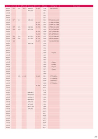 Linha   Atemis   Ori    Marzu   Morcego    Univers.   Ciliparts      N. Original      Observação
VOLKS   1243     1022   A-18    MM-6252    20.586      17190        ZBC905855A
VOLKS                           MM-9519                17210
VOLKS                                                  17211
VOLKS                                                  17212
VOLKS                                                  17213
VOLKS   1271     1014           MD-3255                17320      377.898.205.A.999
VOLKS                                      20.750      17321      377.898.205.A.999
VOLKS                                      20.162      17322      377.898.205.A.999
VOLKS   1273     1015           MD-3256    20.752      17323      377.838.206.E.999
VOLKS   1518     1018           MD-3258                17325       373.837.205.999
VOLKS                                      20.834      17326       373.837.205.999
VOLKS                                      20.168      17327       373.837.205.999
VOLKS   1519     1019           MD-3257    20.762      17331       373.837.206.999
VOLKS   1588     1027           MD-3403    20.726      17332      1HM.837.207.A3FZ
VOLKS   1589                               20.727      17335      1HM.839.205.A3FZ
VOLKS                           MM-5786                17550
VOLKS                                                  17551
VOLKS                                                  17552
VOLKS                                                  17553
VOLKS                                                  17930          Ciliparts
VOLKS                                                  17931
VOLKS                                                  17932
VOLKS                                                  17933
VOLKS                                                  17940          Ciliparts
VOLKS                                                  17950          Ciliparts
VOLKS                                                  17960          Ciliparts
VOLKS                                                  17970          Ciliparts
VOLKS                                                  17975
VOLKS                                                  17990
VOLKS            1023   A-148              20.589      19210        377998853A
VOLKS                                                  19220        377998853A
VOLKS                                                  19230        377998853A
VOLKS                                                  19240        377998853A
VOLKS                                      20.188      20100
VOLKS                                                  20101
VOLKS                                                  20102
VOLKS                           MM-2863E               21506
VOLKS                           MM-2862D               21507
VOLKS                           MM-2861E               21526
VOLKS                           MM-2860D               21527
VOLKS                           MR-2100                21902
VOLKS                           MR-2288                21991
VOLKS                           MR-2715G               21992
VOLKS                           MR-2715                21993
VOLKS                                                  29070
VOLKS                                                  29071
VOLKS                                                  29072
VOLKS                                                  29073
VOLKS                                                  29074
VOLKS                                                  29075
VOLKS                                                  29076
VOLKS                                                  29077




                                                                                                   29
 