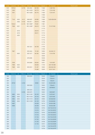 Linha   Atemis   Ori    Marzu    Morcego    Univers.   Ciliparts    N. Original    Observação
     FIAT    7070-Z          A-176    MD-3552    60.792      11580        5.961726
     FIAT    7200                     MD-1032D   60.774      11581        7.516.166
     FIAT    7201                     MD-1032E   60.775      11582        7.516.167
     FIAT                                                    11583
     FIAT                                                    11584
     FIAT    7144     4005   A-12     MM-9297    60.963      11690      7.630.836-IGN
     FIAT             4006   A-132    MD-3611    60.812      11695
     FIAT    7043-Z          A--174   MD-1066P   70.061      11981
     FIAT    7089     4021            MD-1028P   60.813      11700       75.107.560
     FIAT                                                    11710
     FIAT             4018                       60.810      11711
     FIAT             4019                       60.811      11712
     FIAT             4020                                   11713
     FIAT                                                    11714
     FIAT                                                    11715
     FIAT                                                    11716
     FIAT                                                    11717
     FIAT                             MD-1031    60.738      11720
     FIAT                                                    11725
     FIAT    7067                     MD-3504    70.195      12000       46.446.121
     FIAT             4004            MD-1017    60.765      12020        7.510.756
     FIAT                                                    12030
     FIAT                             MF-9298                12040
     FIAT                                                    12060
     FIAT    7038                     MH-0848    60.954      12201        7.619.397
     FIAT    7089     4023                       60.826      11750      500.184.890
     FIAT    7088     4022            MD-3612    70.187      12820      500.062.530
     FIAT                                        70.280      12830       50.017.651


     Linha   Atemis   Ori    Marzu    Morcego    Univers.   Ciliparts    N. Original    Observação
     GM                               MM-9559                10540        Ciliparts
     GM                                                      10545        Ciliparts
     GM                                                      10550         ciliparts
     GM      4074Z           A-163                40360      10591       94.633.926
     GM                               MM-9558                10600        Ciliparts
     GM                                                      10640        93246603
     GM                               MM-3424                10645
     GM                      A-182    MM-9472                10650        93223487
     GM      4063     3033            MD-1413E   40.145      10670        8.972.647
     GM      4062     3032            MD-1414D   40.144      10680        8.972.648
     GM      4065     3035            MD-1411E   40.131      10690       94.646.893
     GM      4064     3034            MD-1412D   40.130      10700       94.646.894
     GM      4067                                40.239      10710       94.624.289
     GM      4068                                40.238      10720       94.624.290
     GM                                          41.513      10750      94.743.021CZ
     GM                                          41.514      10751      94.743.022CZ
     GM                                          41.515      10752      94.743.023CZ
     GM                                          41.516      10753      94.743.024CZ
     GM                                          41.743      10754      94.743.021GR
     GM                                          41.742      10755      94.743.022GR
     GM                                          41.745      10756      94.743.023GR
     GM                                          41.744      10757      94.743.024GR
     GM                                                      10758      94.743.021PR
     GM                                                      10759      94.743.021PR


30
 