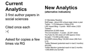 Current
Analytics
3 first author papers in
social sciences
Cited once each
:-(
Asked for copies a few
times via RG
New Analytics
(alternative indicators)
31 Mendeley Readers
Staff page - about 450 unique page views a year
Twitter - 1179 followers (I follow 918)
LSE Impact Blog - 5 posts - 9620 views (1223
Tweets)
Slideshare 22,900 views
The Conversation - 4 posts - 22,261 views
YouTube 43,100 views (21,000 approx mine)
Google+ 113,000 profile views
ScHARR Library Blog 130,000 views (46k from
U.S)
Twitter Retweet (potential reach in last 2 months)
453,000
Twitter Mention (potential reach in last 2 months
1,000,6000 (via Sumall)
 