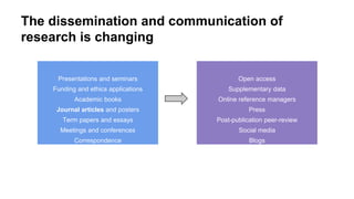 The dissemination and communication of
research is changing
Presentations and seminars
Funding and ethics applications
Academic books
Journal articles and posters
Term papers and essays
Meetings and conferences
Correspondence
Open access
Supplementary data
Online reference managers
Press
Post-publication peer-review
Social media
Blogs
 