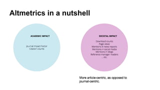 Altmetrics in a nutshell
 