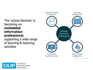 The ‘school librarian’ is
becoming an
embedded
information
professional,
supporting a wide range
of learning & teaching
activities
 